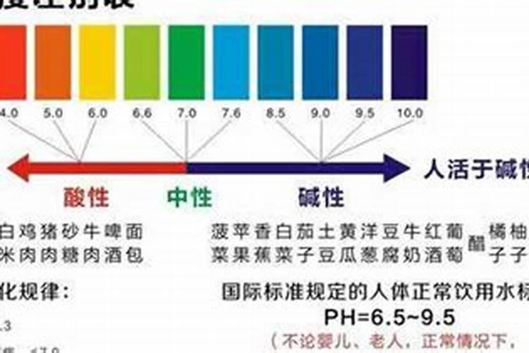 酸性土壤改良方法用什么肥