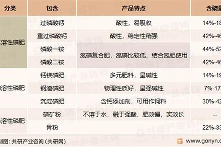 老挝每年钾肥产量