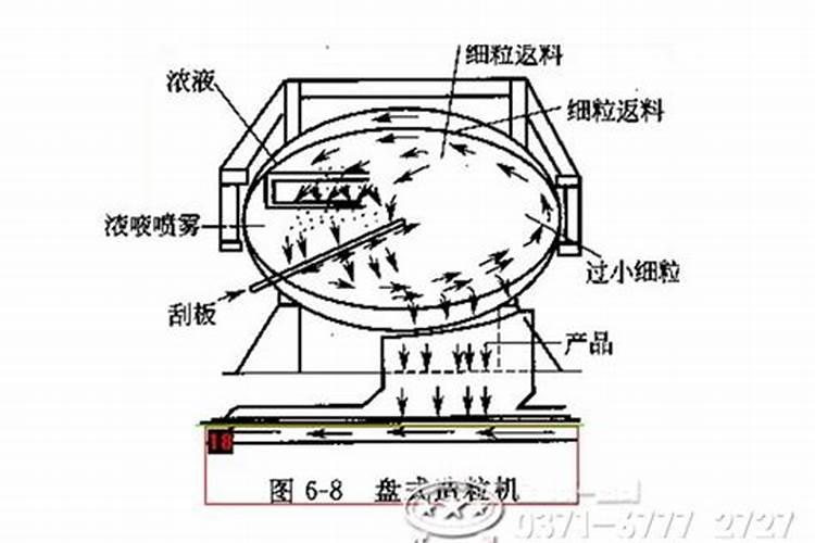 生产颗粒硼肥用什么添加剂