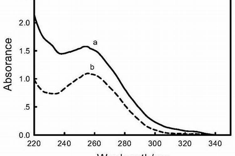新洋丰:引领绿色种植,打造“奉节脐橙”三品一标品牌