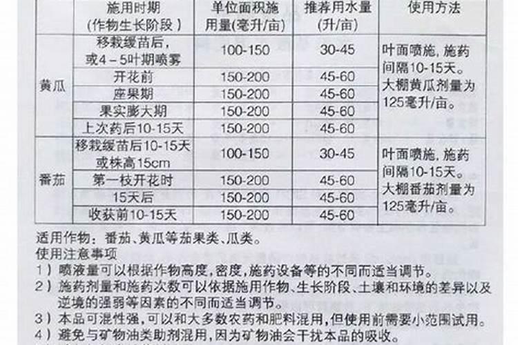 蔬菜叶面肥木醋液市场