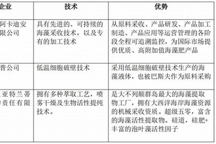 什么肥料有助于菠菜快速生长