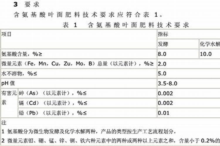 叶面肥前十名