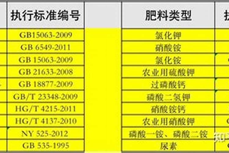复合肥料(花生专用)怎么辩别真假