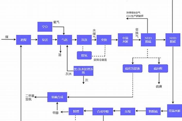 腐殖化过程名词解释
