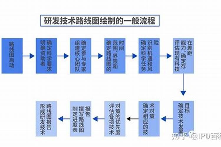 主要的化肥上市公司龙头股有哪些？