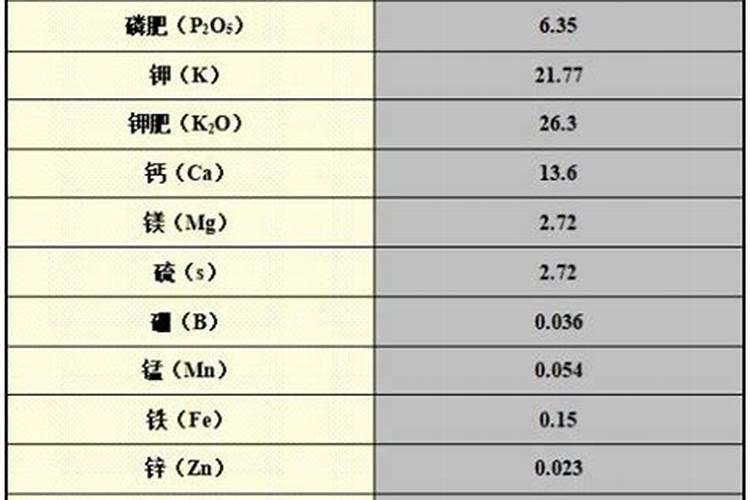 硫酸钾肥料怎么使用效果最好