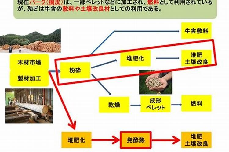 木灰可以直接做肥料吗