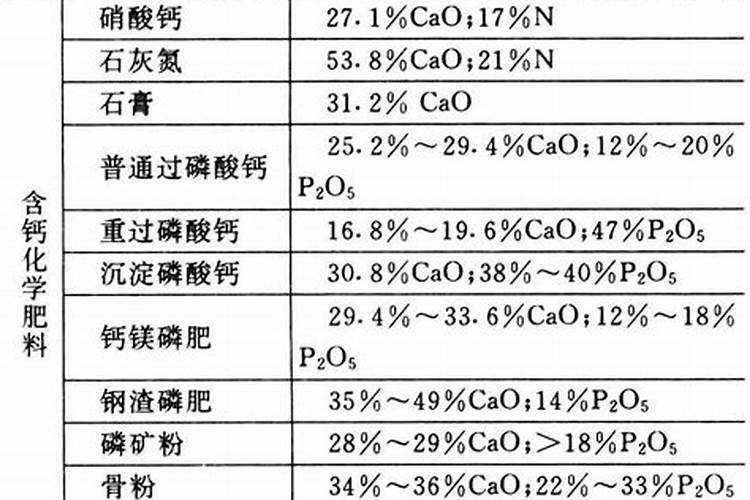叶面喷施的钙肥有哪些好的品牌