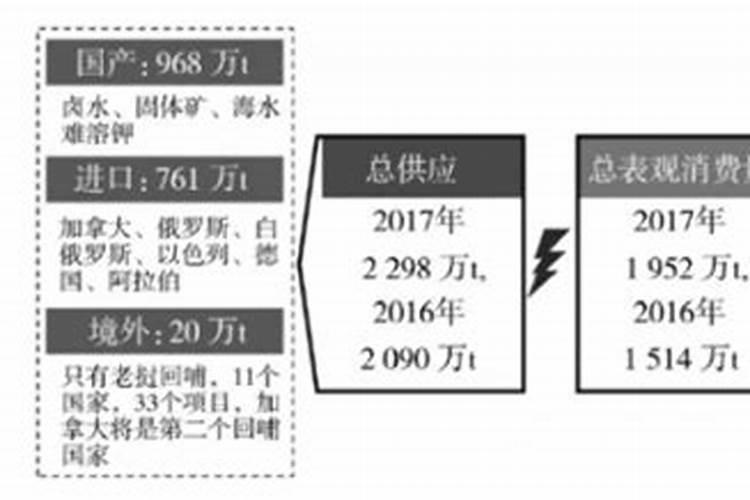 营养土多少钱一斤