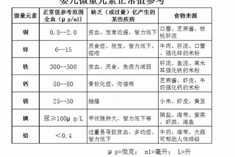 磷肥种花生怎么使用