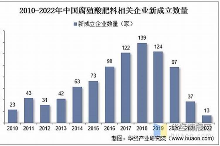新疆腐植酸的价格大概是多少？主要在哪生产。
