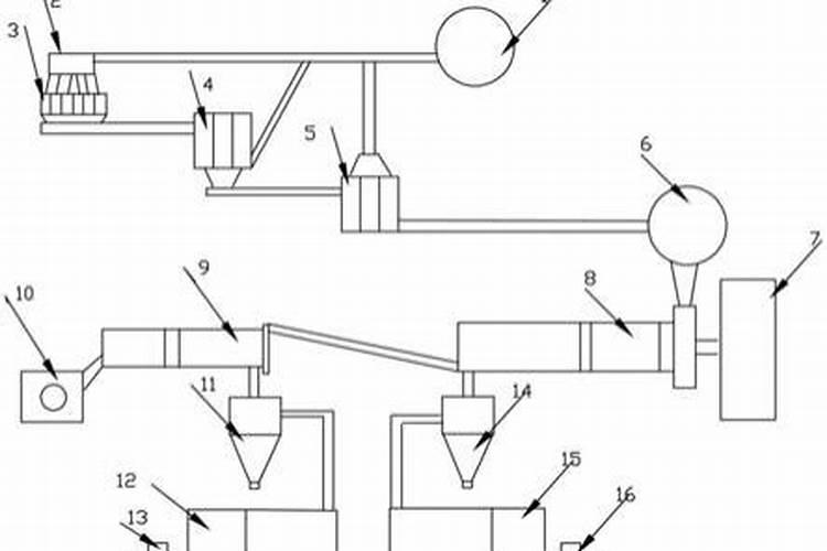 挤压大颗粒氮肥要生产证吗？