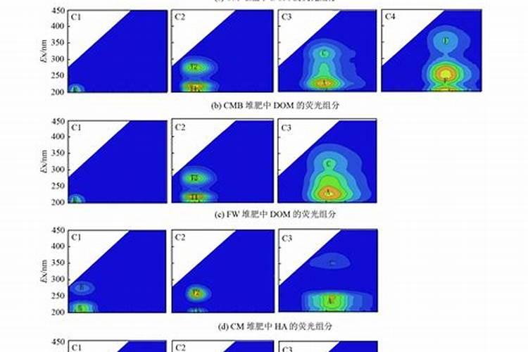 硝酸铵钙和腐植酸钾的溶解