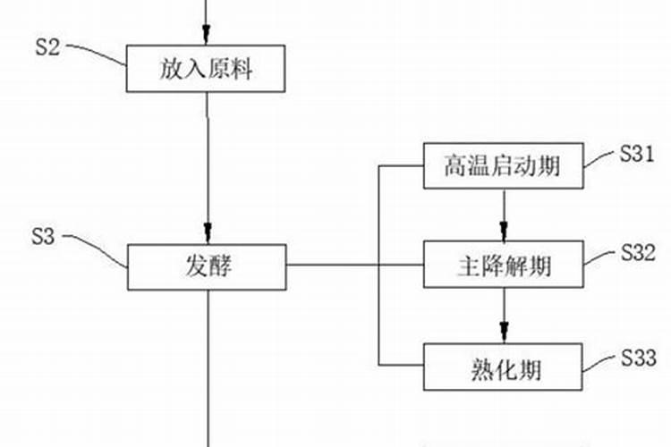 黄腐酸钾与腐植酸钾有什么区别