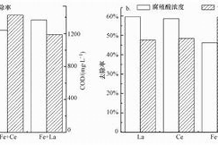 腐植酸钾的肥料类别是什么