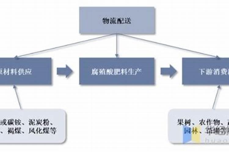 腐植酸铵的制造工艺