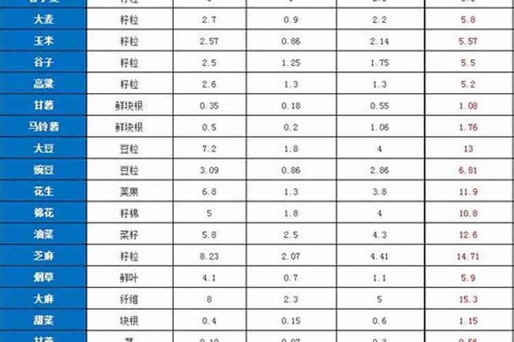 冬青树及其树叶生长的最佳浓度