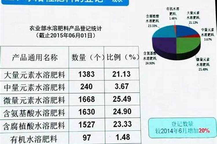 水溶肥排名前十位的有哪些品牌