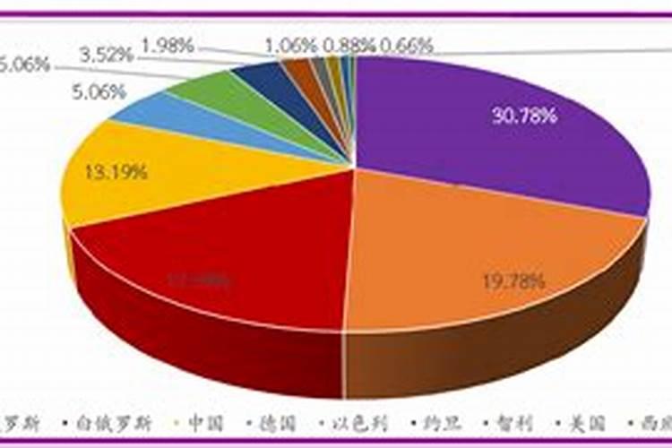 一亩地用多少硼肥