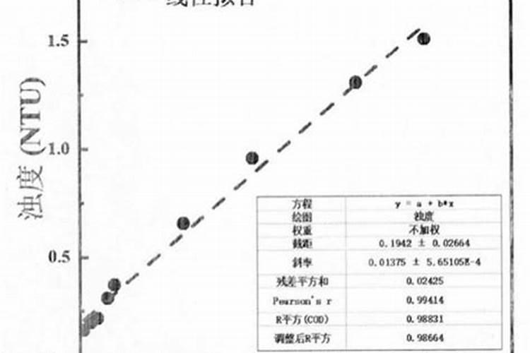 施钾肥的浓度梯度是多少可以缓解重金属锌的毒害