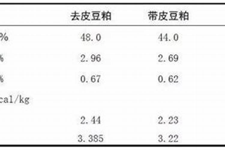 盆栽人参果是用发酵好的豆饼肥好还是用发酵好的豆粕肥好