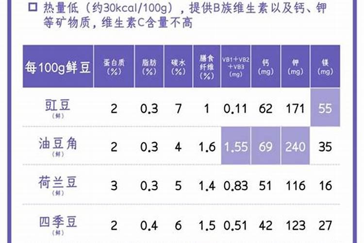 磷酸二氢钾严重过量喷施几天出现症状？