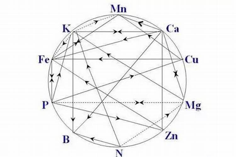 硅肥最忌三种肥料