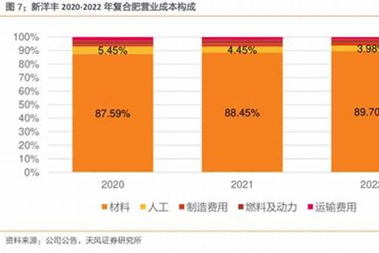 六国复合肥多少钱一吨？
