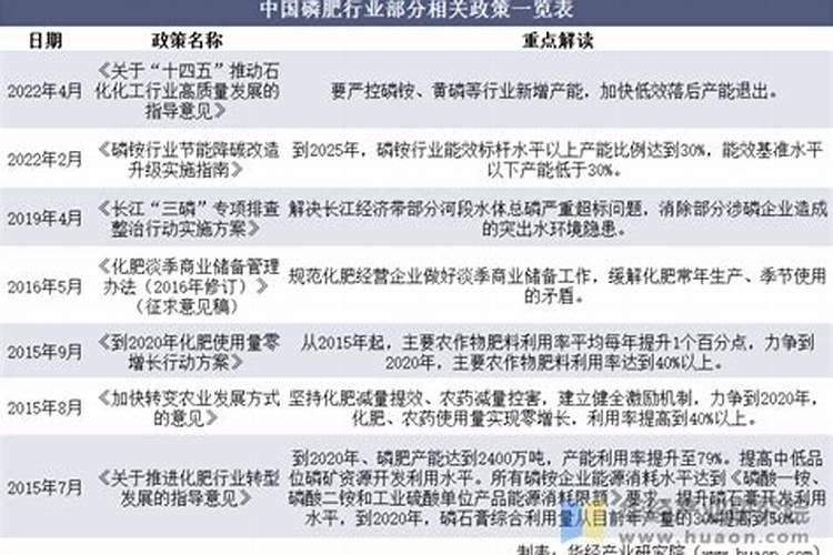 葡萄树打完磷酸二氢钾以后叶子发黄是怎么回事？