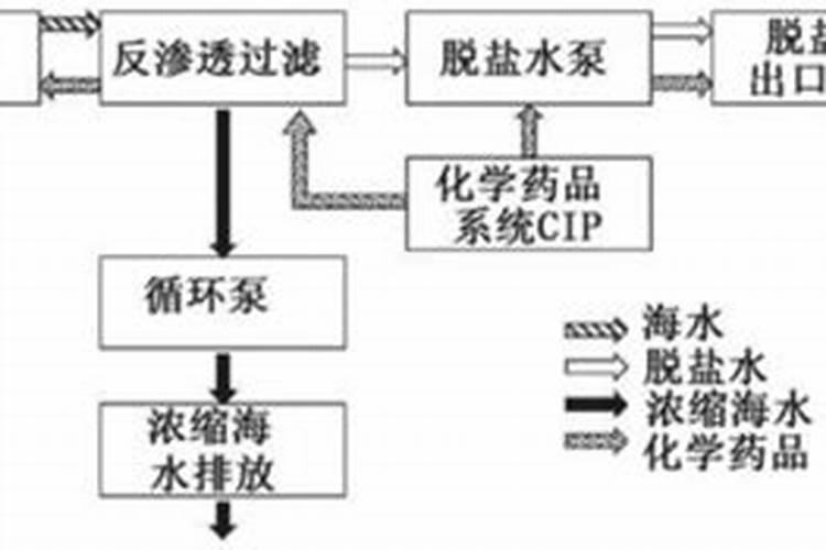 一种海藻肥的制备方法