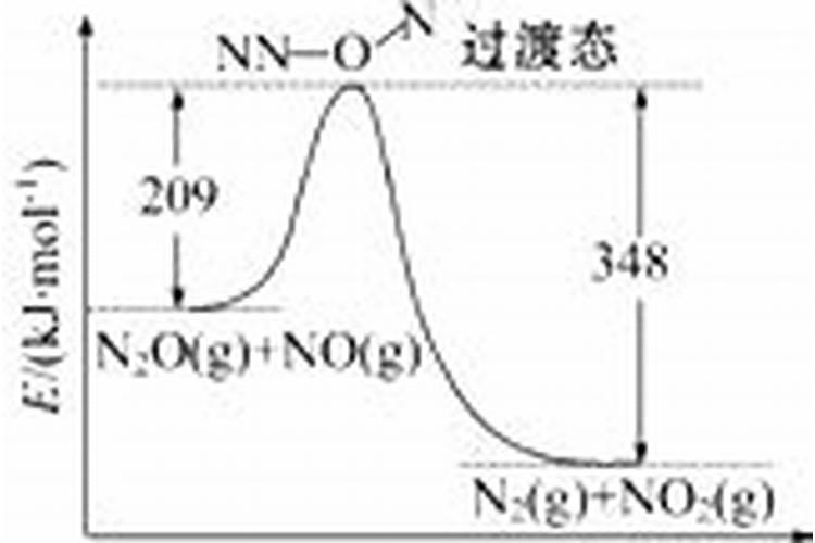 什么是氮肥