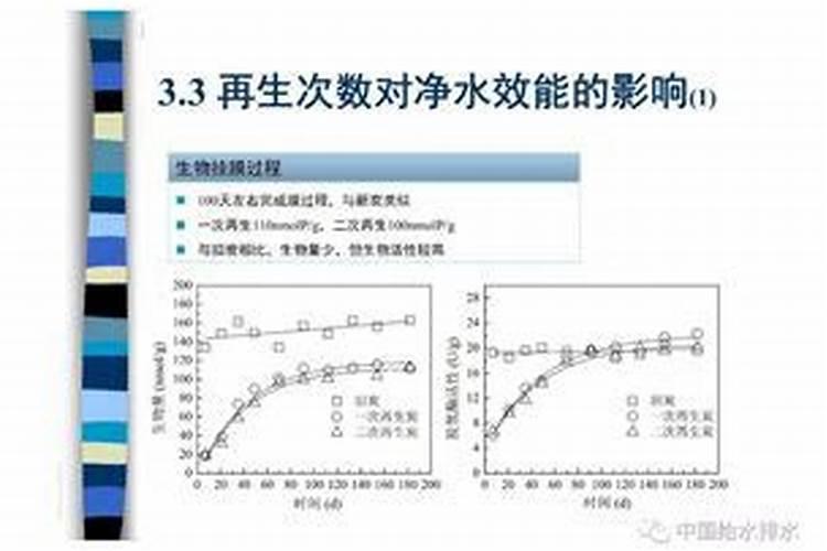 含镁的肥料有哪些
