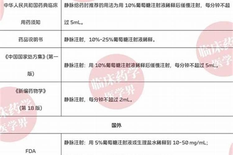草莓的施肥技术是什么？