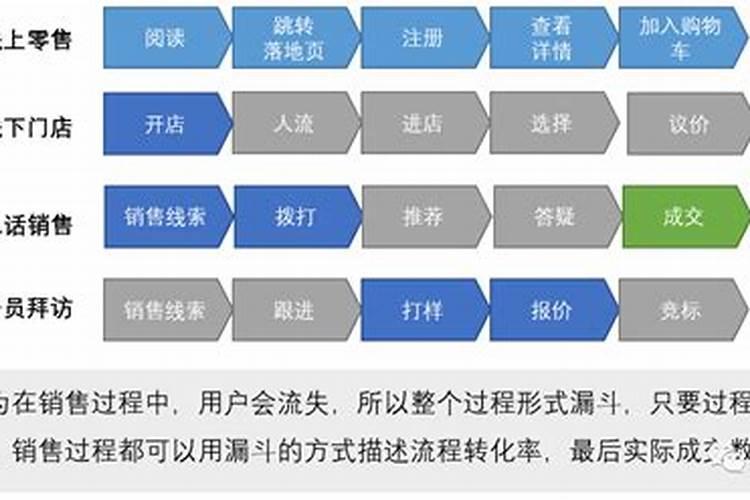 磷酸用途可以制造什么