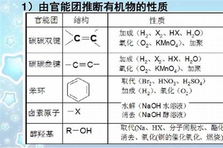 氨基酸水溶肥使用禁忌