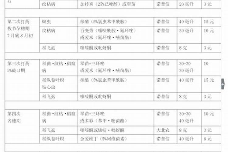 钾肥的正确使用方法 合理施用钾肥需要注意什么