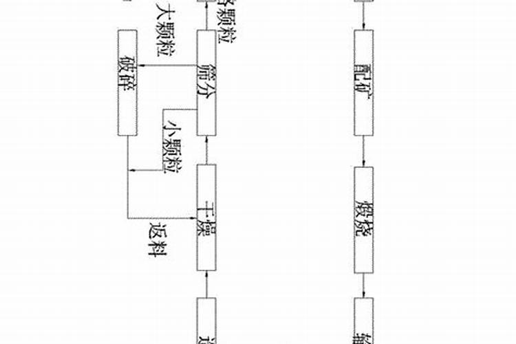 小麦什么时候打硫酸硼好