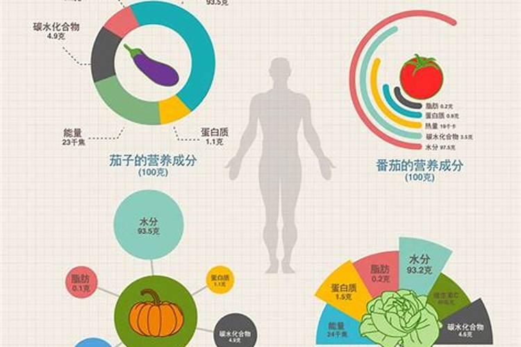 氮肥好还是氮磷钾复合肥好