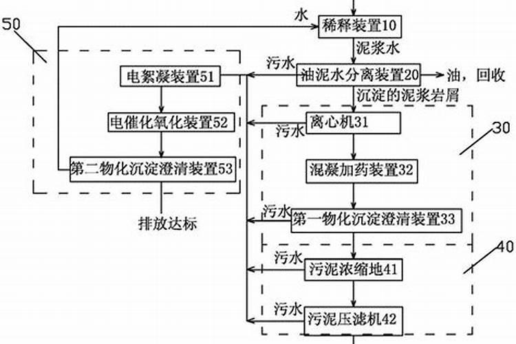20公斤水溶肥稀释500倍是多少水