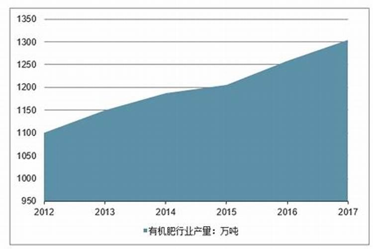 有机肥的发展怎么样？有做的吗？
