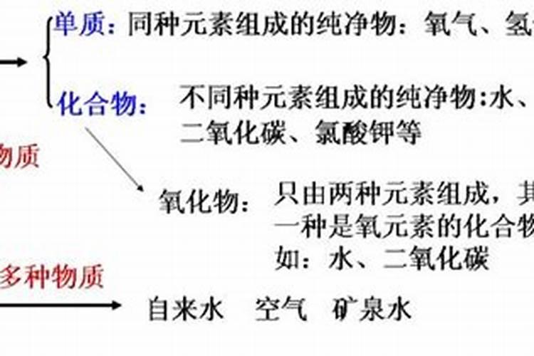 侯氏制碱法中 为什么 生成的碳酸氢钠够