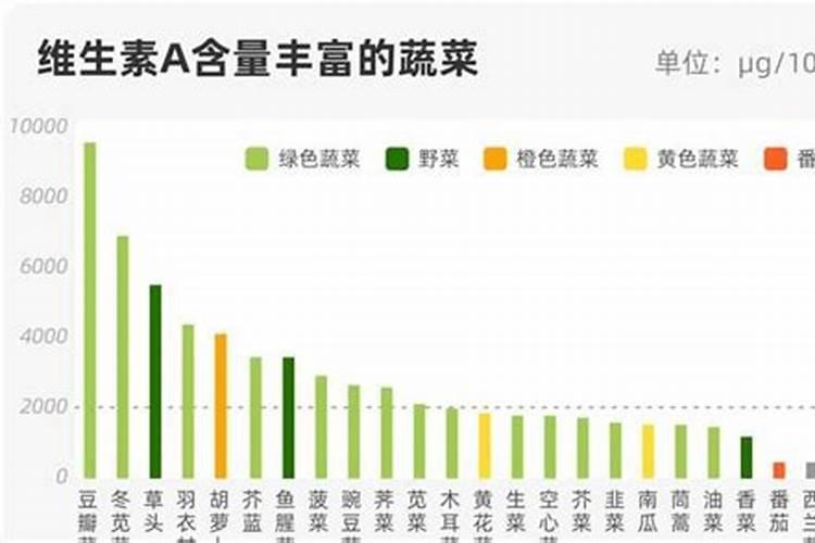 长期吃辣的食物危害？
