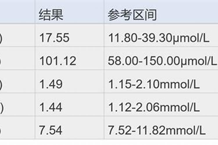 新生的孩子应合理的补充微量元素,补钙补得太多了会如何？