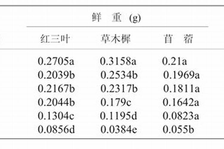 核桃如何喷施叶面肥