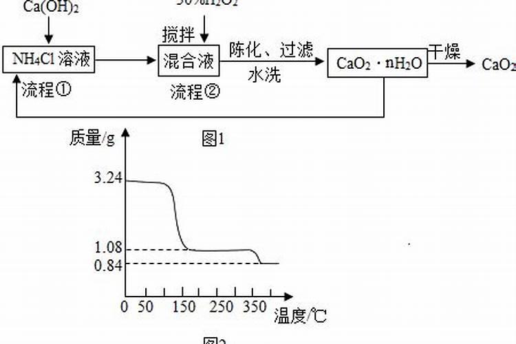 兰花冬天施什么肥最好