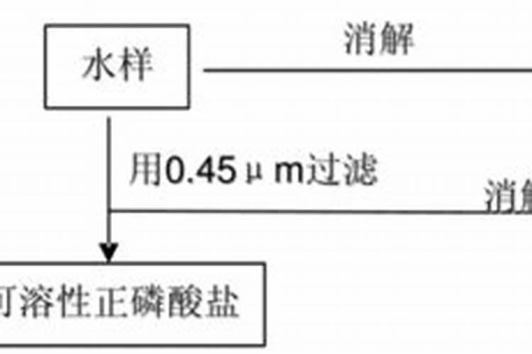 生化系统加磷肥有什么作用