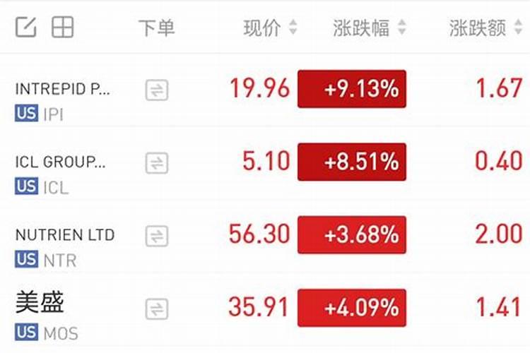 大量元素肥料和微量元素肥料有什么区别