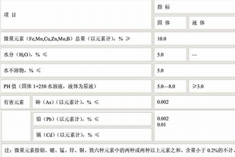 中微量元素肥料正确使用方法