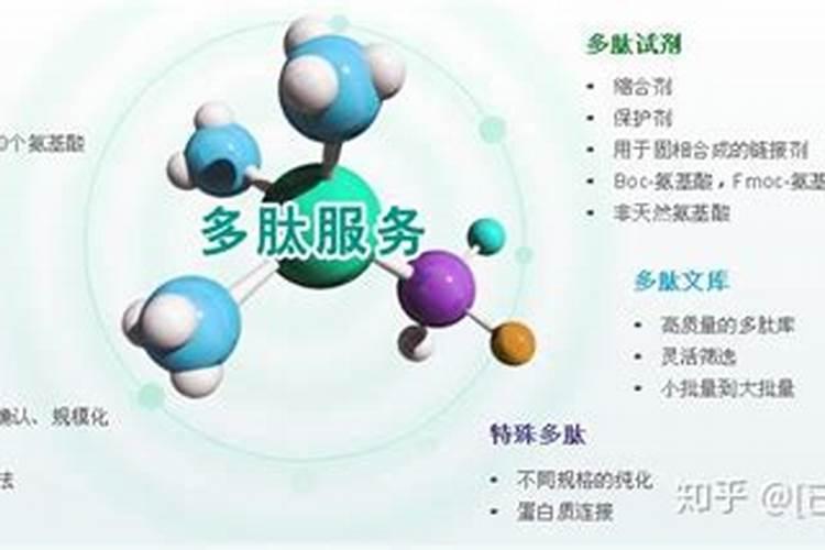 黄金多肽尿素的解析